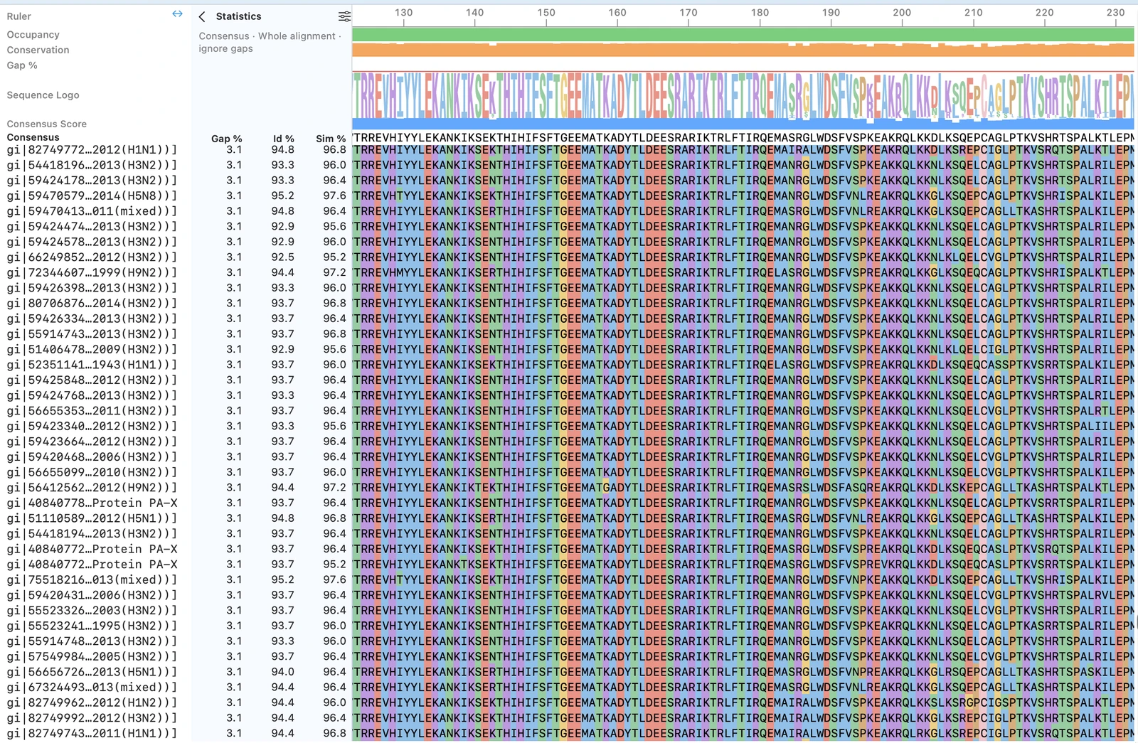 Multiple sequence alignment viewer with conservation tracks